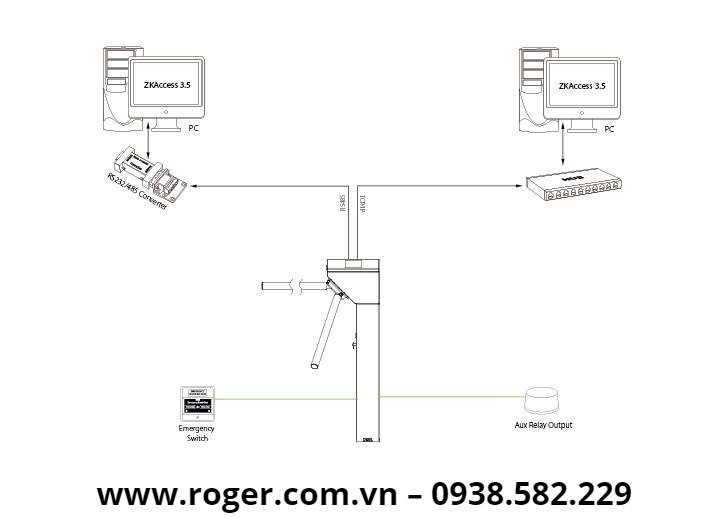 công ty phân phối cổng trụ xoay