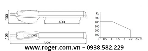 motor cổng mở tại tphcm